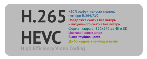 Будущий стандарт сжатия h.265 - характеристики