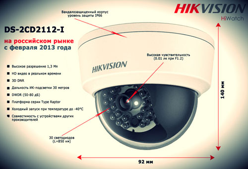 описание камеры от Hikvision