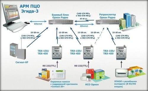 Схема работы Орион Радио