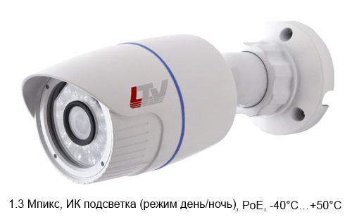 IP-камера LTV-ICDM1-E6235L 