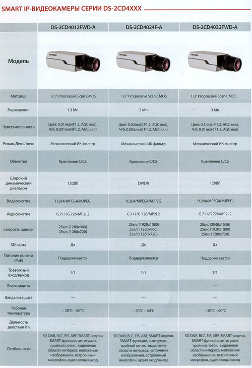 hikvision ds 2cd4xxxx 1