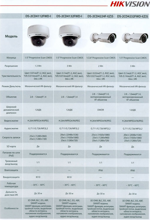 hikvision ds 2cd4xxxx 2