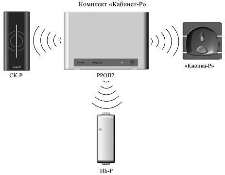 Организуйте радиоканальную систему контроля доступа с кабинет-р