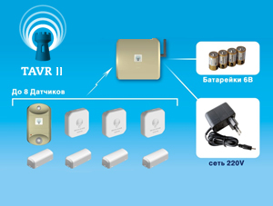 GSM сигнализация TAVR-2