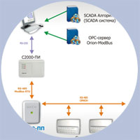 сервер orion modbus