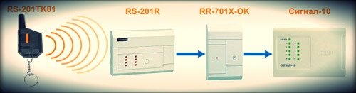 Схема взаимодействия RS-201TK01 и устройства Сигнал-10